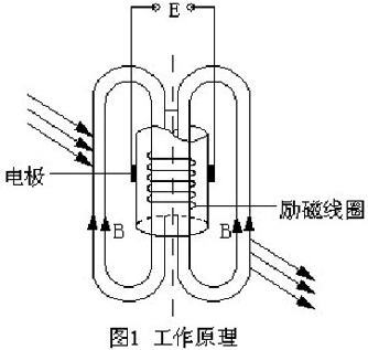 插入式电磁流量计工作原理