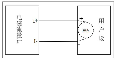 插入式电磁流量计接线指南