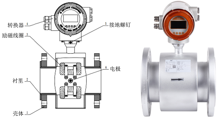 Focmag3102智能电磁流量计结构组成