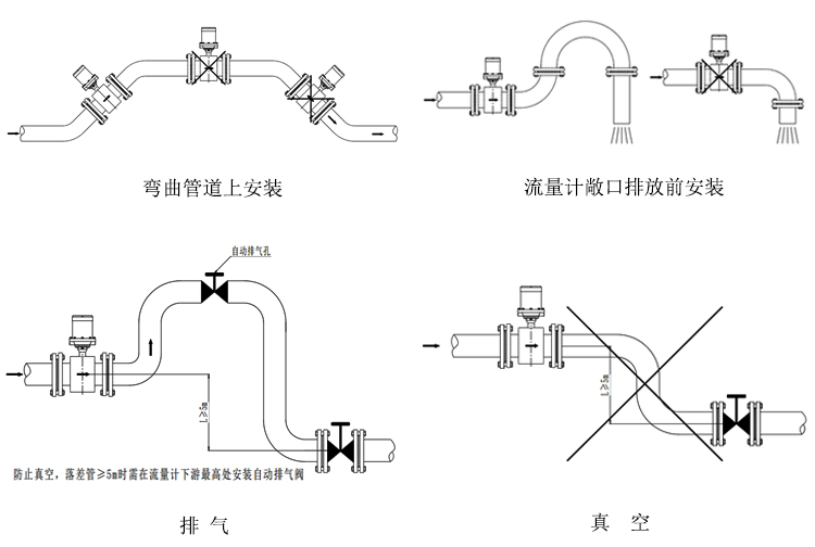 水表型电磁流量计安装和接线