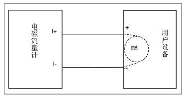 水表型电磁流量计接线指南