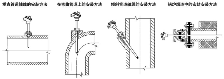 固定螺纹式热电偶安装