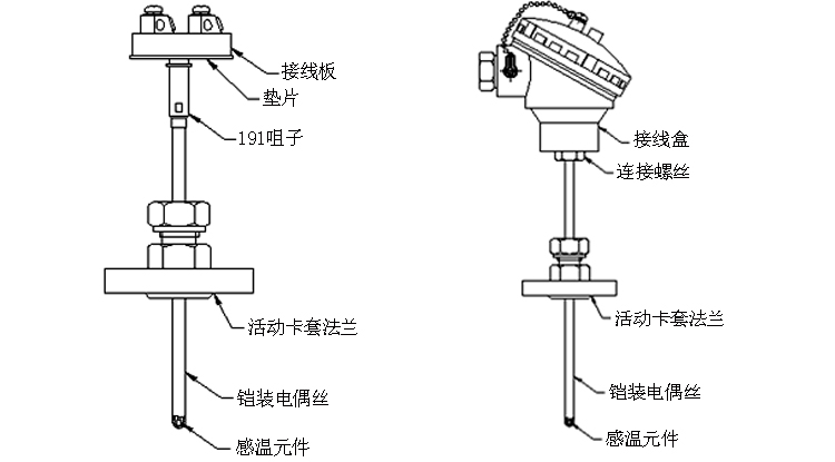 固定法兰式铠装热电阻